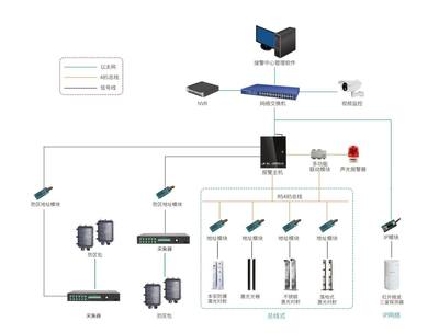 高校重要資料庫安全防護 安防報警與監控系統的核心作用與實施策略