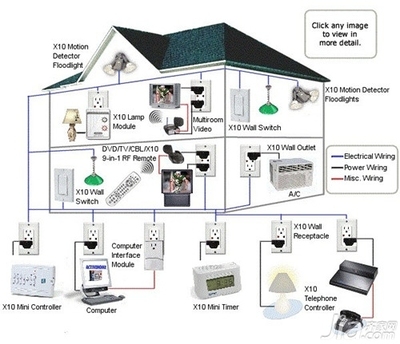 解鎖沉浸式生活 智能家居音頻系統的多元化功能