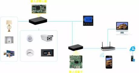 2018安博會盛況預告 華北工控誠邀您共赴監控系統技術盛宴