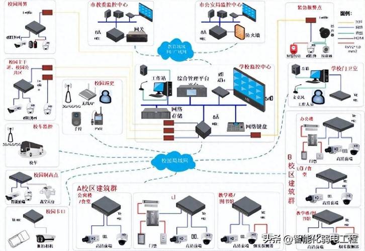 校園安防監(jiān)控系統(tǒng)規(guī)劃設(shè)計(jì)方案
