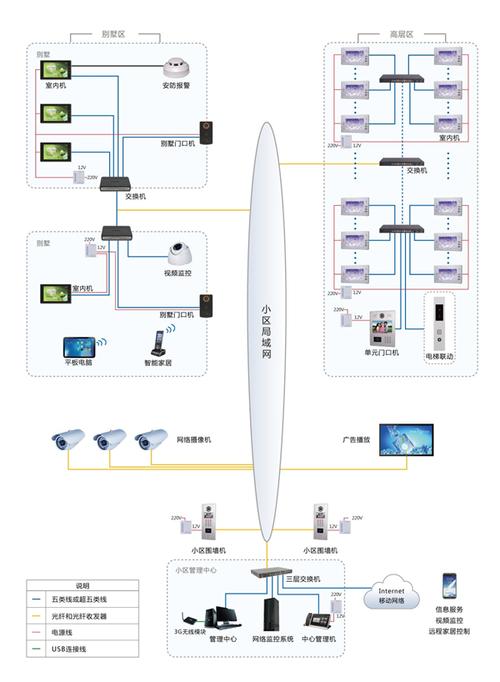 智慧社區(qū)安防系統(tǒng)應(yīng)用解決方案 構(gòu)建全方位、立體化監(jiān)控體系